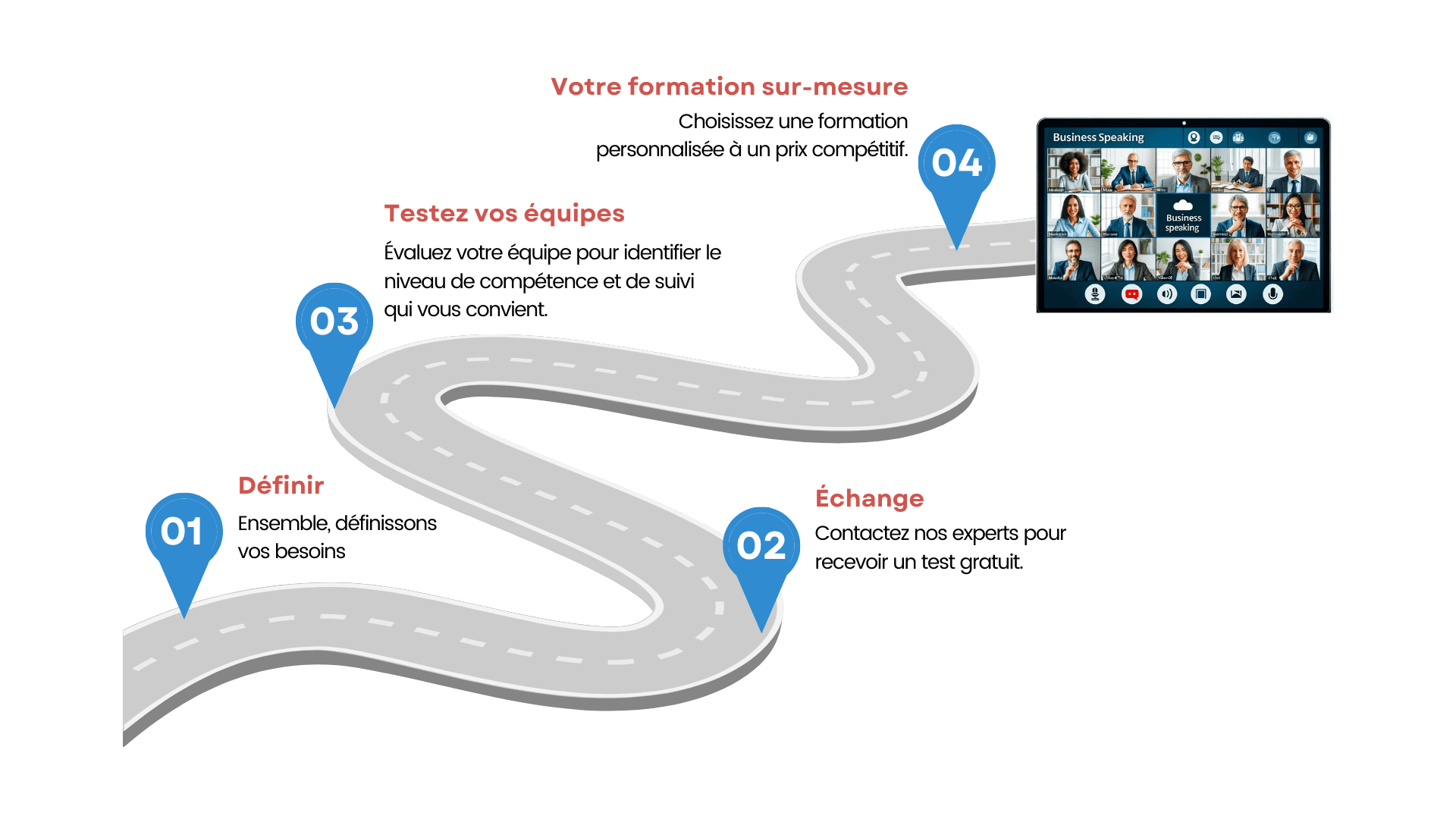 formation anglais entreprise sur-mesure